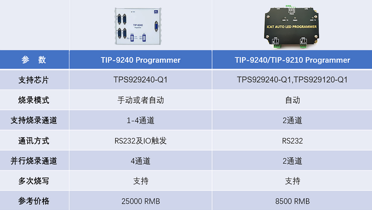 TPS929240-Q1,TPS929120-Q1 在线烧录解决方案