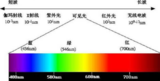 文章附圖