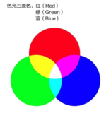 文章附圖
