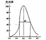 文章附圖